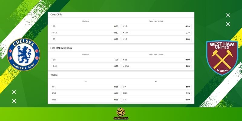 Soi kèo Chelsea vs West Ham United hôm nay: Bảng tỷ lệ kèo nhà cái và dự đoán tỷ số chuẩn xác từ chuyên gia Socolive