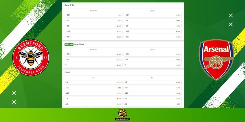 Soi kèo Brentford vs Arsenal hôm nay: Bảng tỷ lệ kèo nhà cái và dự đoán tỷ số "chuẩn chỉ" từ chuyên gia Socolive