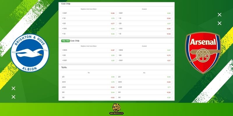 Soi kèo Brighton vs Arsenal hôm nay: Bảng tỷ lệ kèo nhà cái và dự đoán tỷ số "chuẩn chỉ" từ chuyên gia Socolive